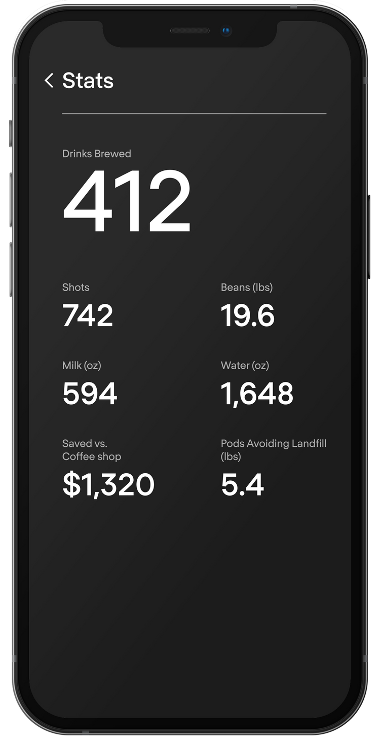 Terra Kaffe App screen of “Stats”